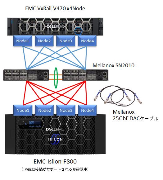 ★INTERESSA★ 〜インテレッサ〜　☆マッケイ製法 各種ストレージ・サーバーとNVIDIA Mellanoxスイッチの動作検証